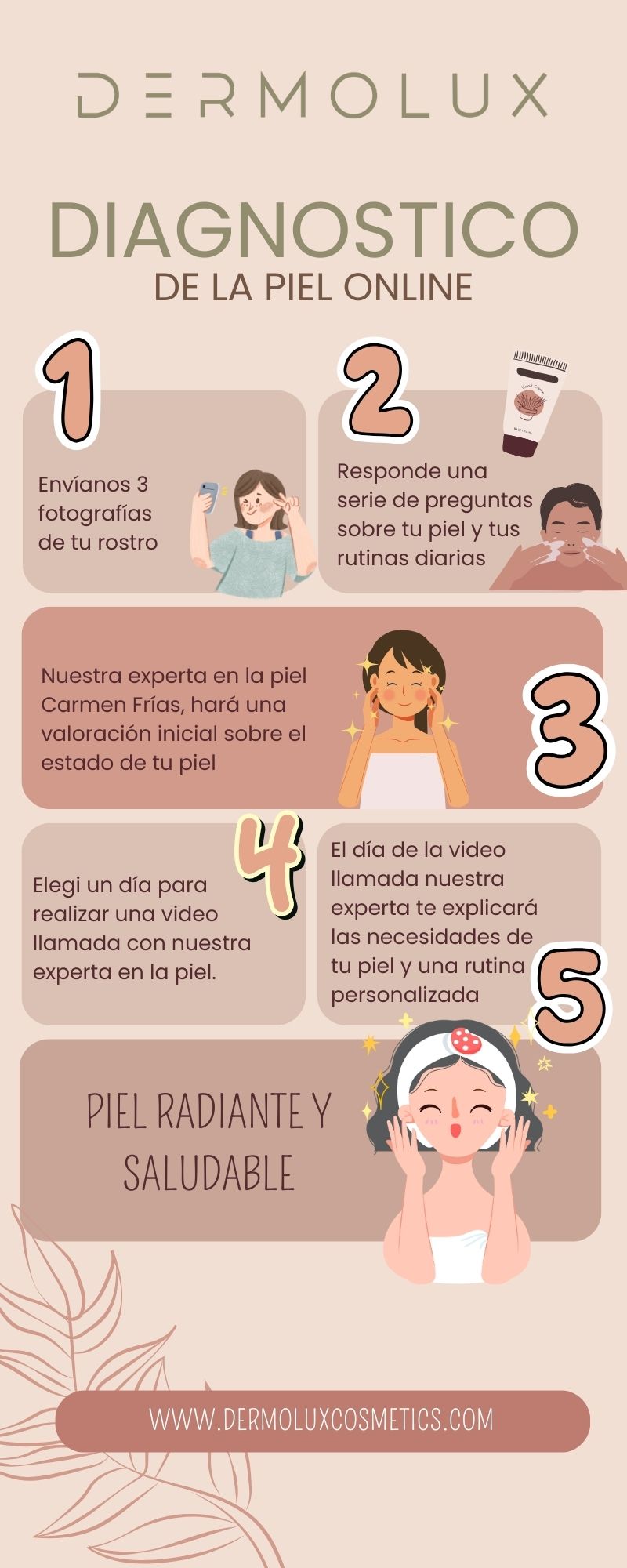 Estudio y diagnostico de la piel online (facial)